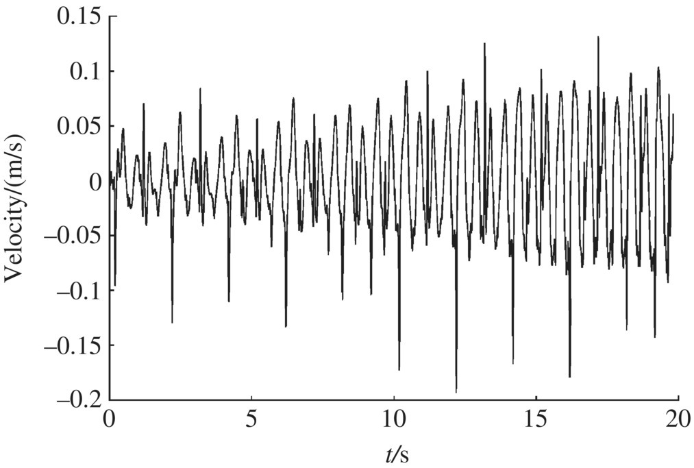 Graph with a waveform, illustrating the muzzle velocity in the z direction.