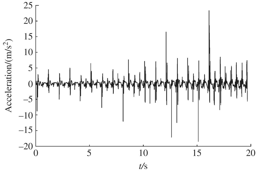Graph with a waveform, illustrating the muzzle acceleration in the z direction.