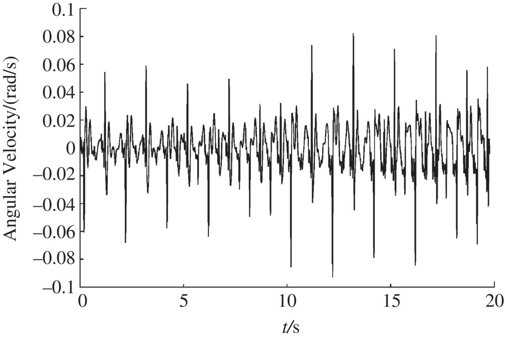 Graph with a waveform, illustrating the muzzle angular velocity in the z direction.
