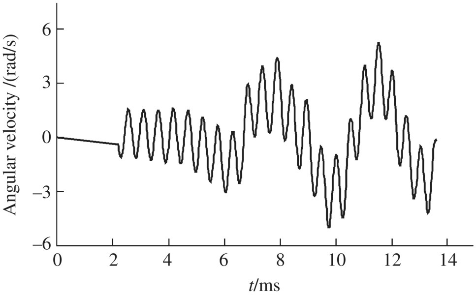Graph of angular velocity/(rad/s) over t/ms, displaying a fluctuating wave illustrating lateral swing angular velocity.