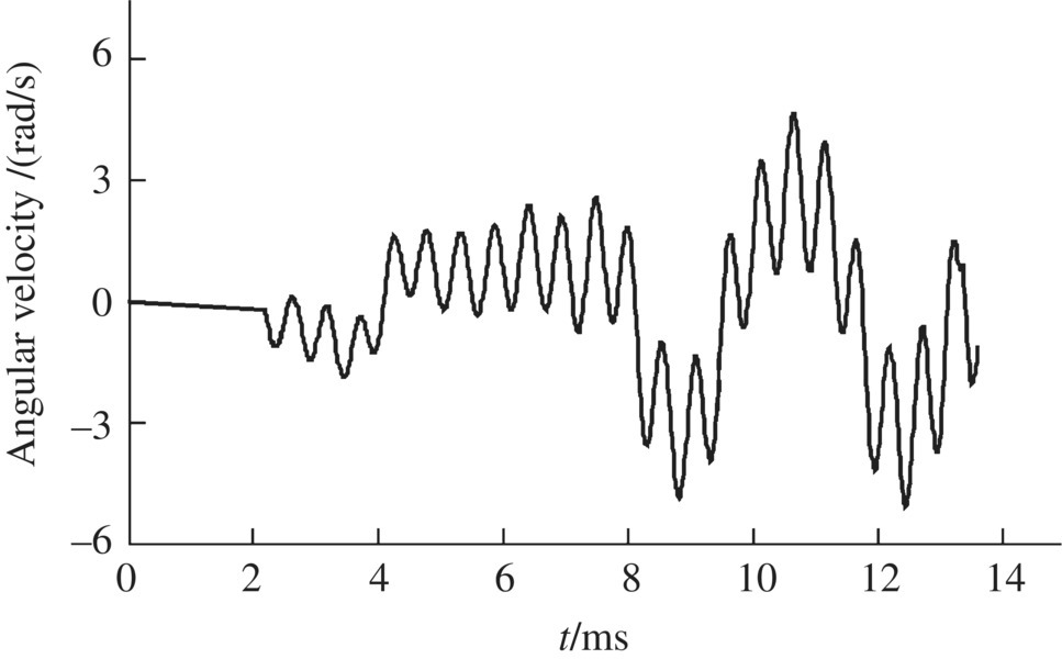 Graph of angular velocity/ (rad/s) over t/ms, displaying a fluctuating wave illustrating vertical swing angular velocity.