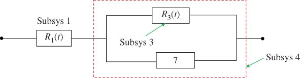 A system structure with linked boxes labeled R1(t), R3(t), and 7. Box R1(t) represents subsystem 1. Box R3(t) represents subsystem 3. Subsystem 4 (dashed box) encloses boxes labeled R3(t), and 7.