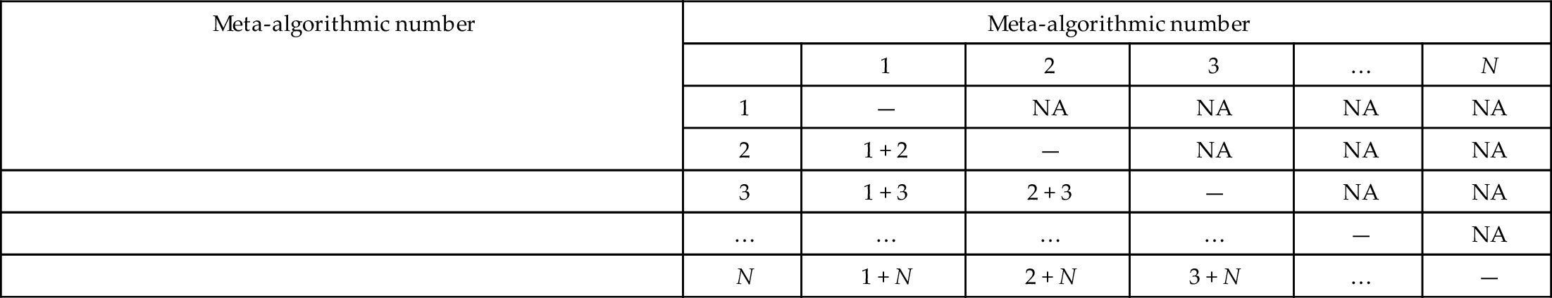 Table 5.2