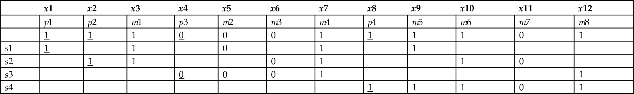 Table 9.1