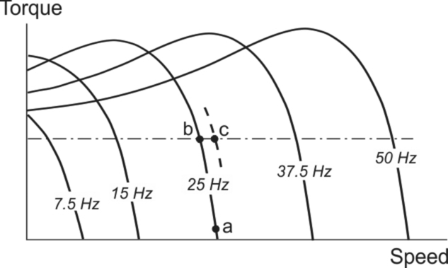 Fig. 7.3