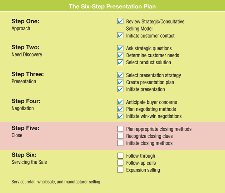 An illustration shows the steps of the six-step presentation plan and their options. All the options of step one, two, three, and four are selected, while step five is highlighted.
