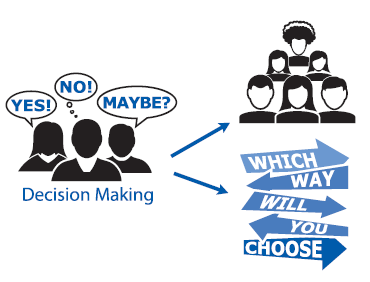 An image shows, “Decision making” with three people thinking, ‘Yes’, ‘No’ and ‘Maybe’. It leads to alternate arrows with text, “which way will you choose”, written on them.