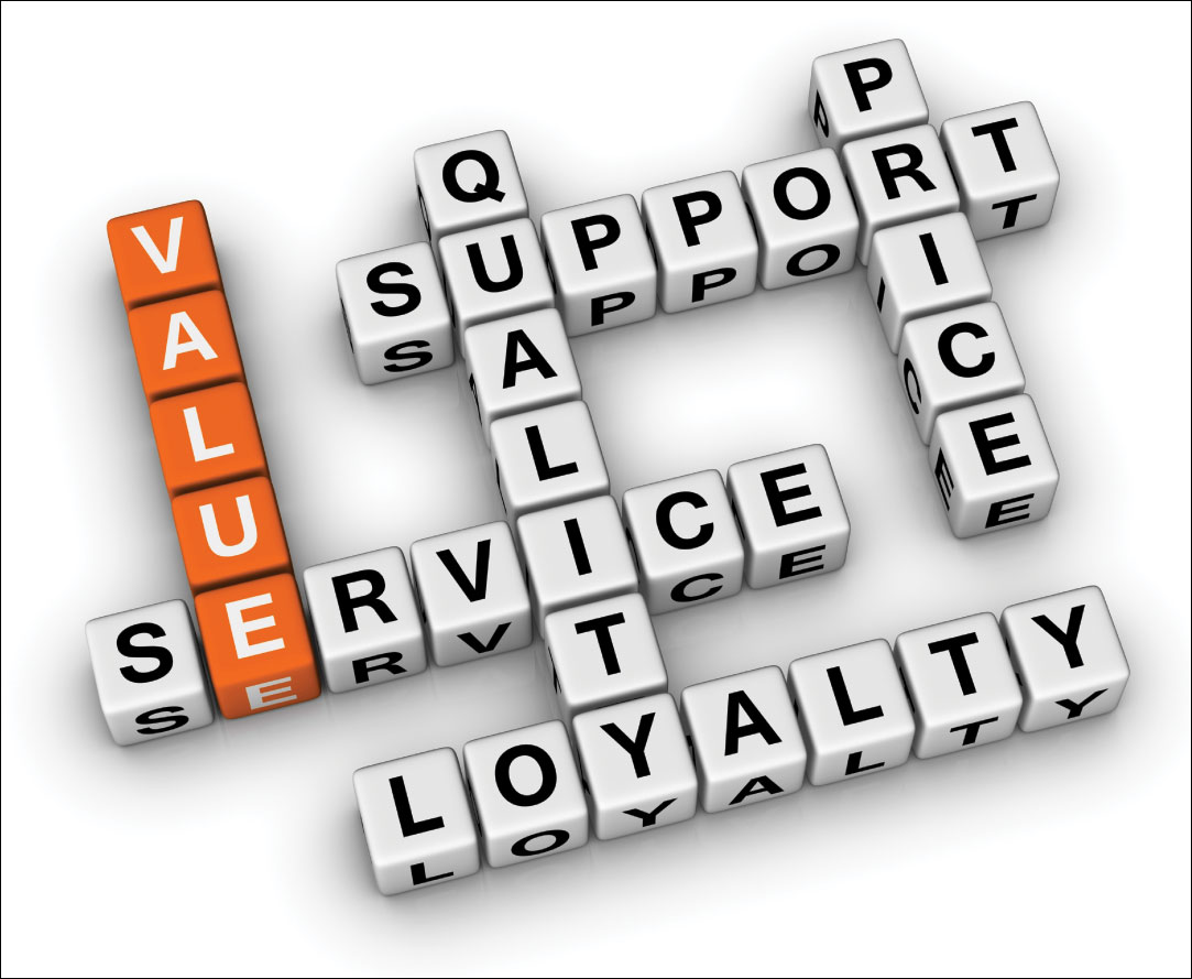 A photo shows words placed like a crossword puzzle. The words are value, service, support, quality, loyalty, and price.