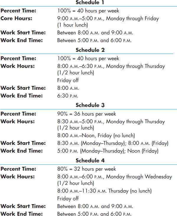 An illustration shows four possible flextime staff schedules.