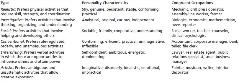 A table lists six types of personalities along with their characteristics and congruent occupations.