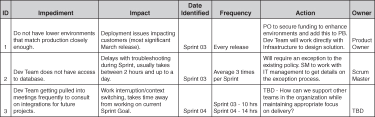 A table lists the different impediments with their corresponding impact and action.