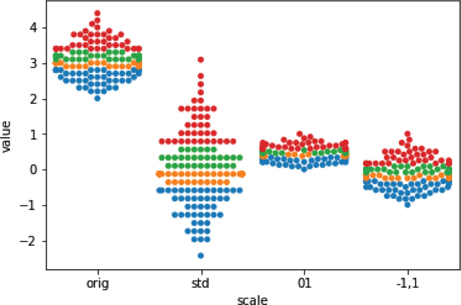 A graph compares value against scale of different entities.