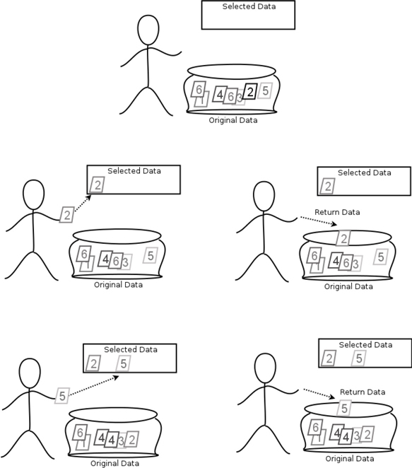 An illustration depicts sampling with replacement.