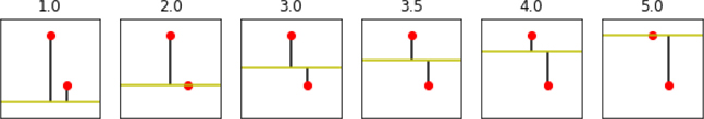 Four figures present a balanced scale placed at the mean and the median.