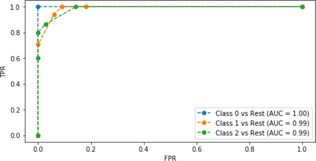 A graph shows three trendlines.