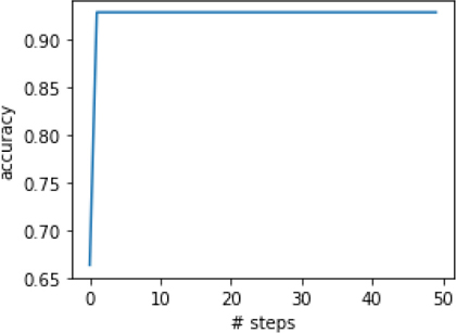 A graph compares accuracy against number of steps.