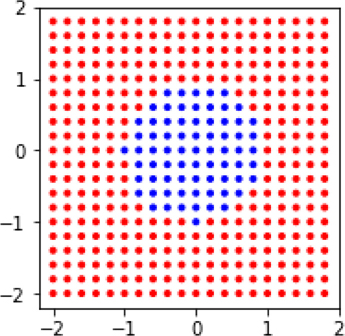 A dot grid graph shows an object that closely resembles circle with its center roughly at the origin. The radius of the object is 1 and the region inside the circle is highlighted.