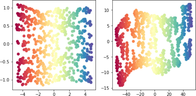 Two graphs are shown with the dot patterns.