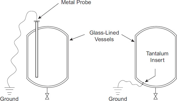 A schematic diagram illustrates the grounding of glass lined vessels. One of the vessels (on left) is grounded using a metal probe. Another vessel is grounded by means of a tantalum insert.