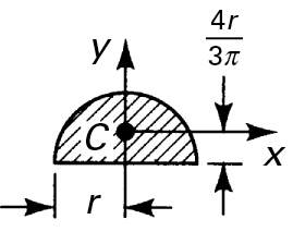 A semi-circle with its dimensions marked is shown.