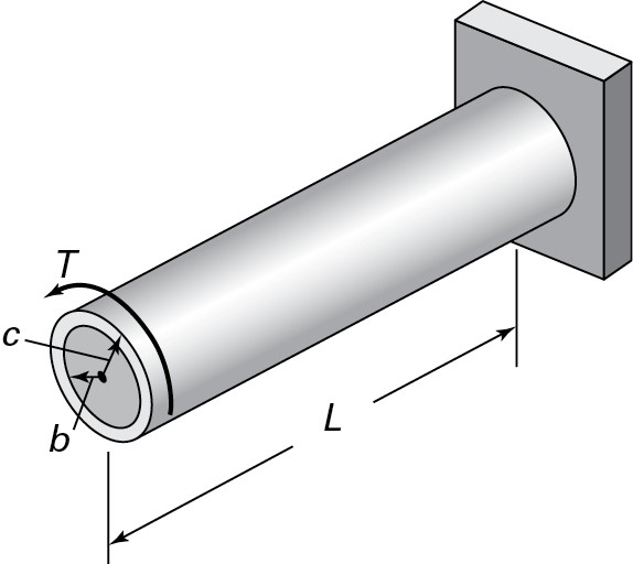 A figure represents a tubular circular bar of length l. One of the ends of the bar is fixed rigidly. Another end of the bar is subjected to torque in the anti-clockwise direction. The bar has an inner radius b and the outer radius c.