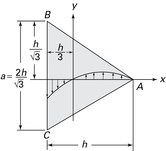 A figure shows the cross-section of the equilateral triangle ABC.