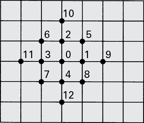 A rectangular boundary divided into a square mesh is shown.