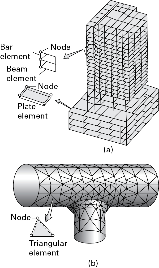 Two figures shows the finite element models of two structure.