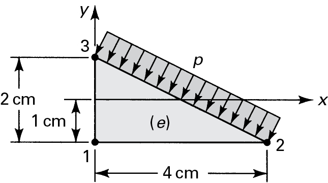 A triangular plate is represented along an xy plane.