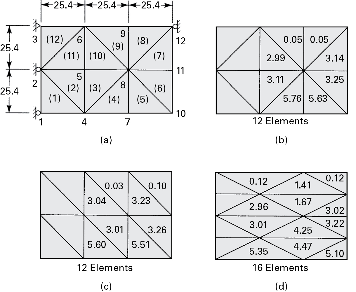Four figures show the grid configurations of a quarter plate.
