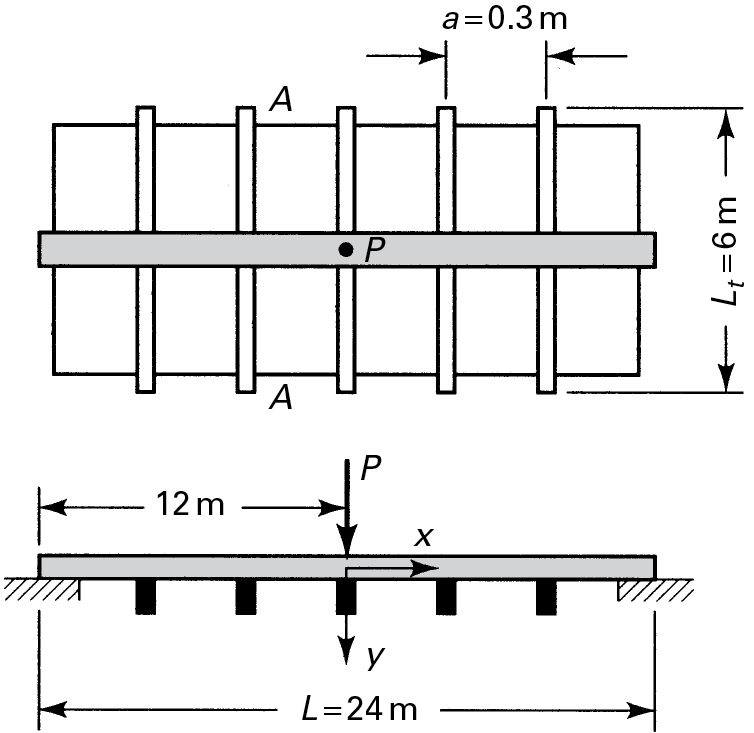 Two illustrations of a long beam supported by multiple identical and equally spaced crossbeams are depicted.