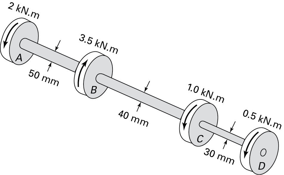 A illustration shows the torque acting on the four pulleys attached to a shaft.