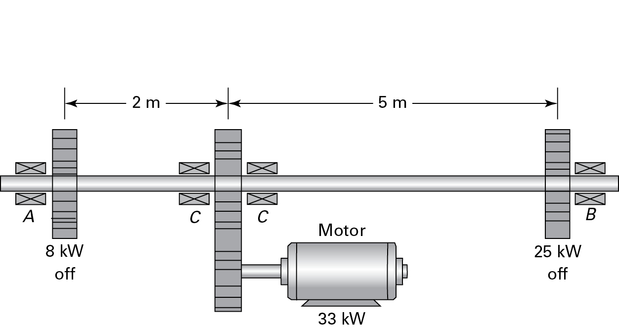 A 33-kilowatt motor is attached to a gear. The gear is connected to the shafts AC and CB at C. The length of AC is 2 meters and the length of CB is 5 meters. Shaft AC consists of an 8 kilowatt (off) gear at "A" and shaft CB consists of a 25 kilowatt (off) gear at B.