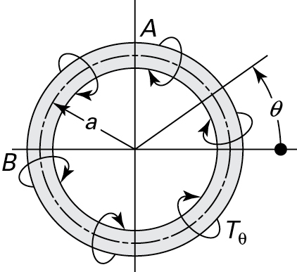 A figure shows a circular ring.