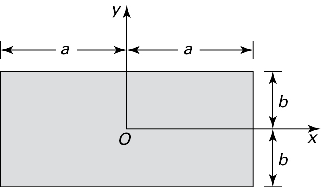 A rectangular cross-section is shown. A vertical line (y) and a horizontal line (x) are drawn from the center (O) of the rectangle. The length of the rectangle is 2a and the breadth is 2b.
