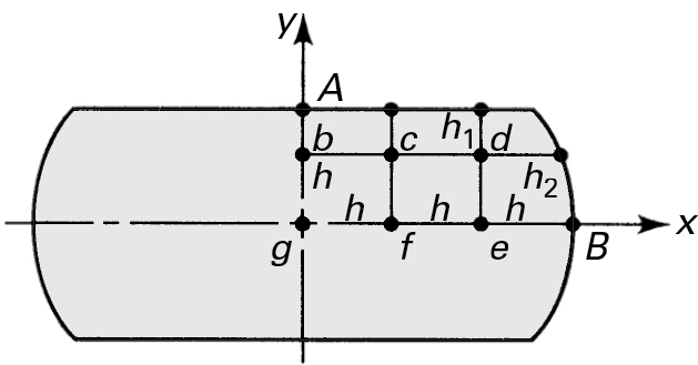A figure shows a rectangle placed on an XY plane.