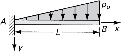 A cantilever beam AB of length L is shown. A uniform varying load acts vertically downward on the beam. The load at the fixed end (A) is zero, and the load at the free end (B) is maximum (p subscript o).