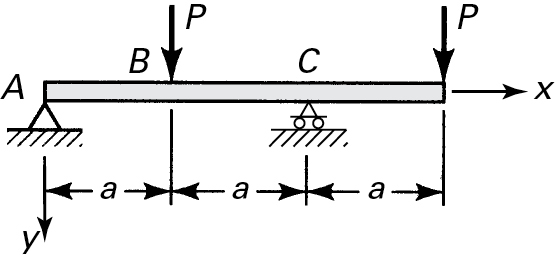 A figure shows an overhanging beam.