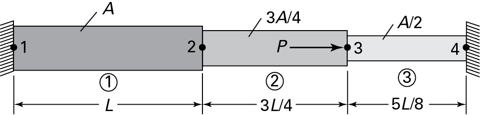 A figure shows a stepped composite bar fixed between rigid supports.