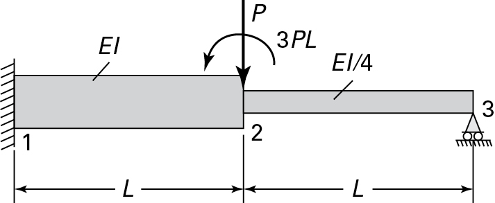 A stepped beam 1-3 of length 2L is shown.