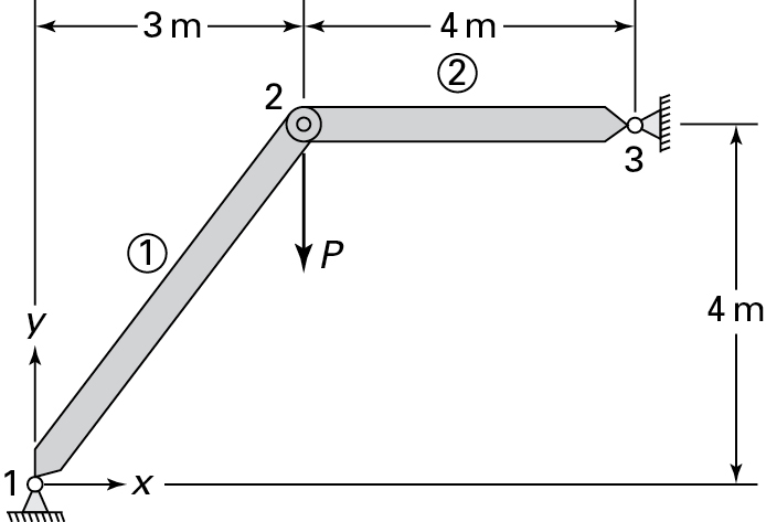 A figure shows a two-bar truss.