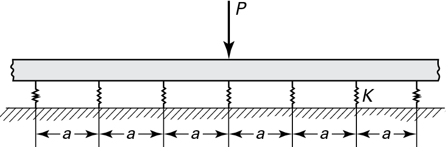 A figure shows a horizontal beam supported by seven springs at the bottom spaced at a distance a. The stiffness of the spring is K. A concentrated load P acts vertically downward at the center of the beam.