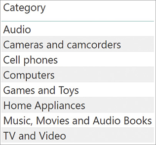 This report shows only categories.