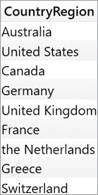 In this report, CountryRegion only displays countries once.