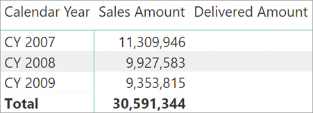 The figure only displays blanks for the Delivered Amount column. Other amounts stay unchanged.