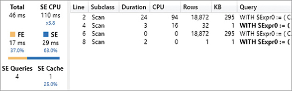 The figure shows the Server Timings.