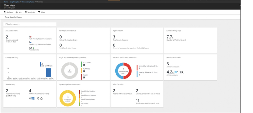 This diagram shows a sample Log Analytics dashboard.