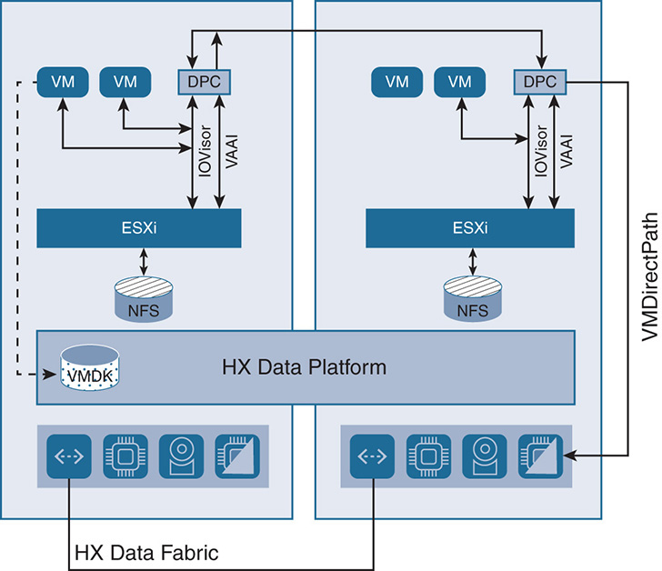 An illustration depicts ESXi support.
