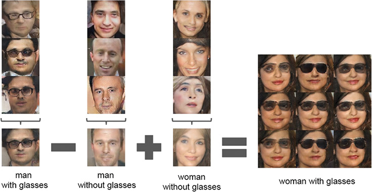 A figure presents the result of deep convolutional GANs, which are fake human faces.