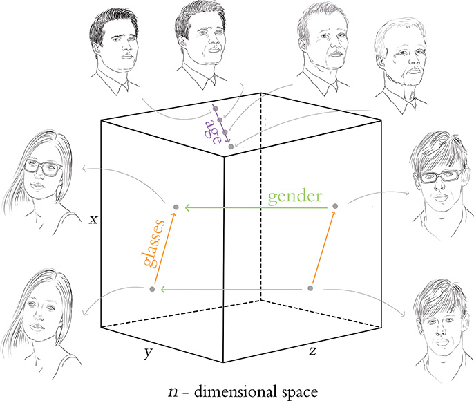 A figure represents an n-dimensional space as a cube.